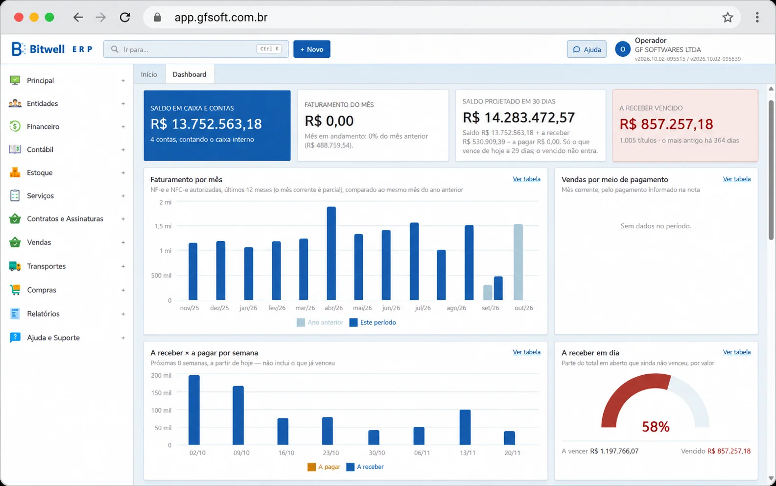 Painel inicial do Bitwell ERP com vendas, contas a receber e estoque
